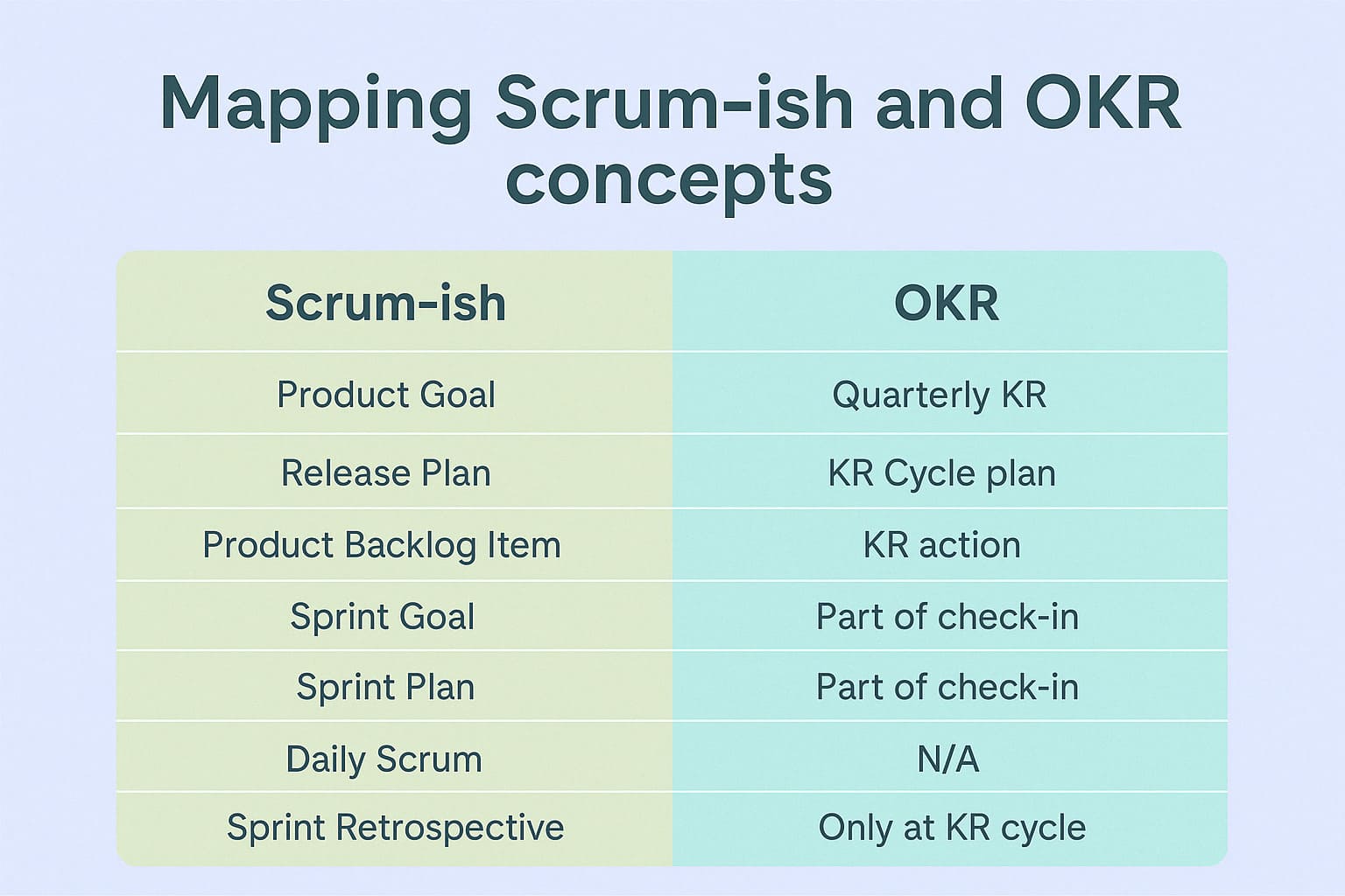 Mapping OKR and Scrum concepts